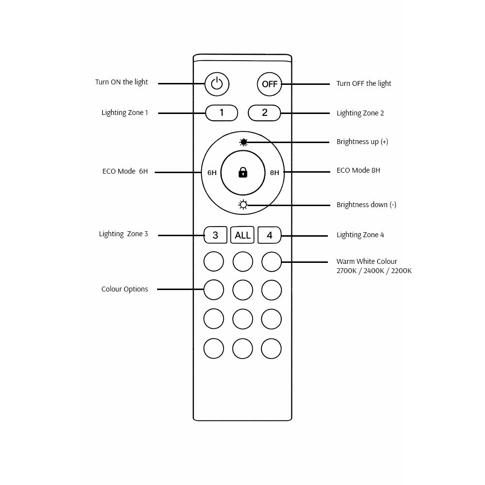 Remote Control - RF Version